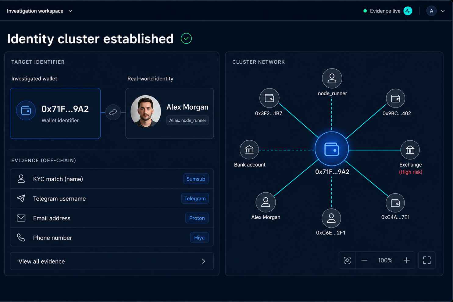 Cloudburst investigation workspace — identity cluster established